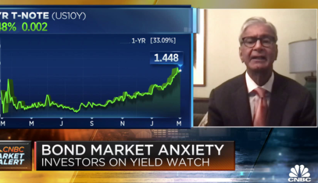 CNBC market channel